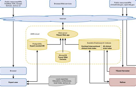 最高 50 Web Api Architecture Diagram キムシネ