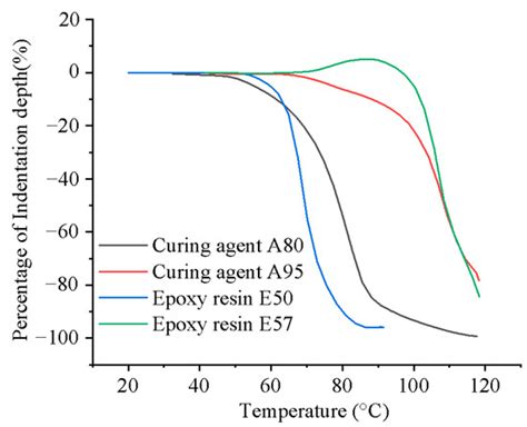 Polymers Free Full Text Solid State Additive Manufacturing Of Thermoset Composites