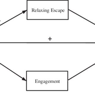 Causal diagram of research model. | Download Scientific Diagram