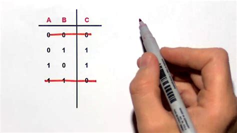 Convert Truth Table To Boolean Expression Xor Gate Youtube