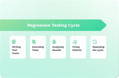 What Is Regression Testing Definition Tools And Examples Ghost