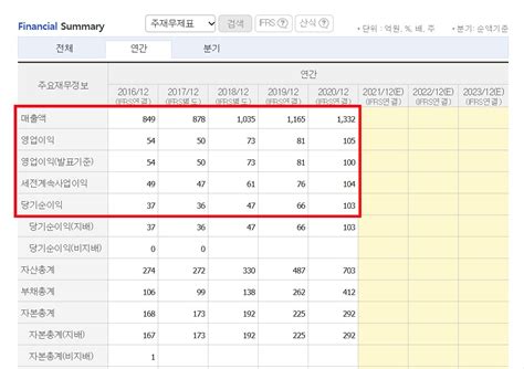 고려신용정보 배당금 주가 전망