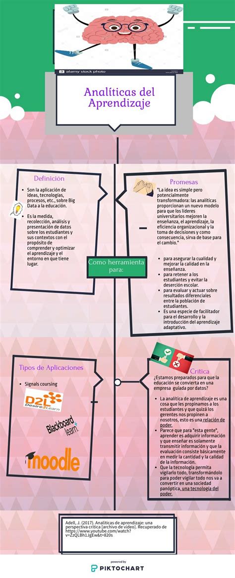 Analíticas del aprendizaje Piktochart Visual Editor