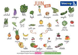 Calam O Calendrier De Saisonnalit Juin