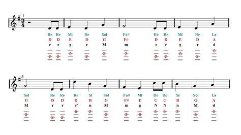 HAPPY BIRTHDAY Ukulele TAB Sheet music | Easy Music