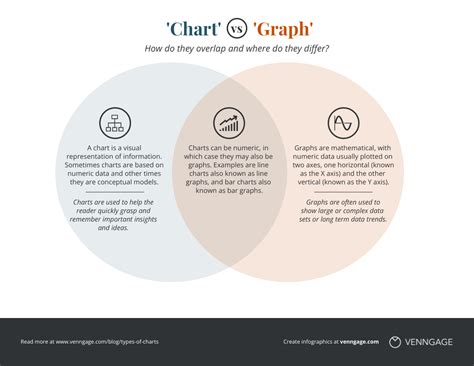 Difference Between Diagram And Graphs Graphs Vs Diagrams Difference With Examples Themelower