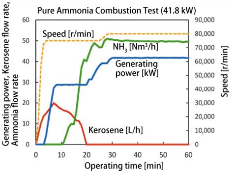 Aist Hydrogen Energy Carrier Team Renewable Energy Research Center