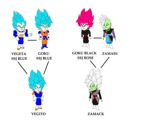 Vegito And Zamasu Fusions By Gsome94 On Deviantart