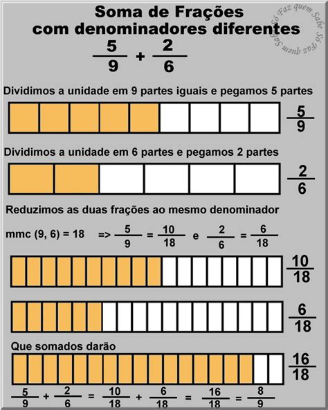 Como fazer para somar ou subtrair frações Adição e Subtração de