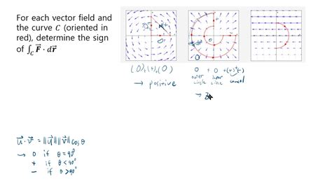 Judging The Sign Of Line Integral From Graph Of The Vector Field YouTube