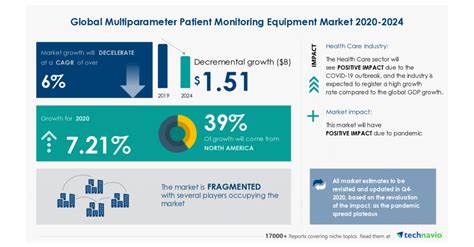 Global Multiparameter Patient Monitoring Equipment Market Research