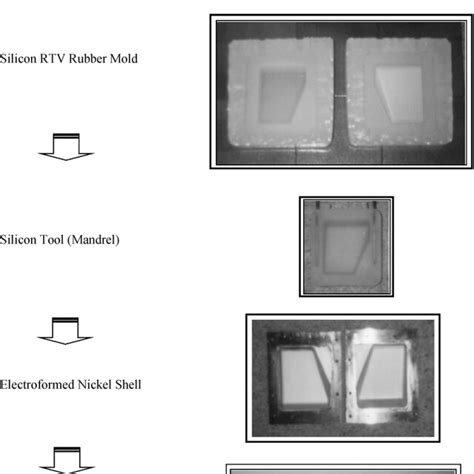 Stages Involved In The Production Of Nickel Electroformed Tooling