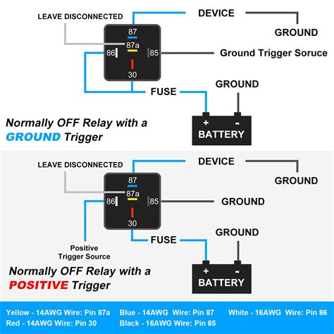 Buy Zhushan 5 Pack 40 30 A 12VDC Waterproof Relay Harness 5 PIN SPDT