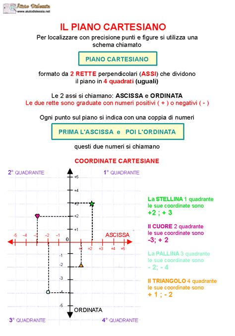 Diagramma Image Schede Didattiche Matematica Piano Cartesiano Scuola