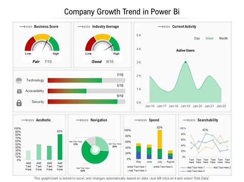 Company Growth Trend In Power Bi Presentation Graphics Presentation