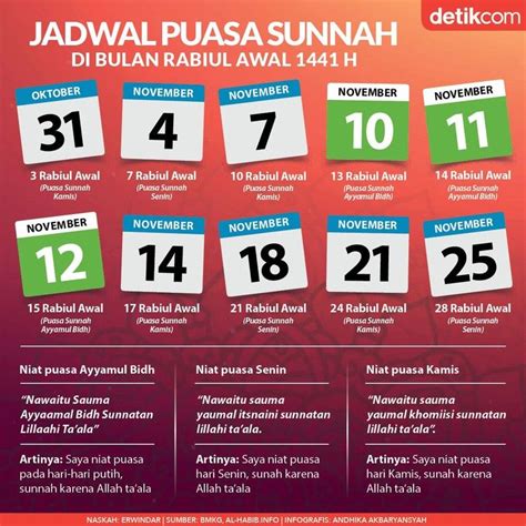 Jenis Jenis Puasa Ramadhan