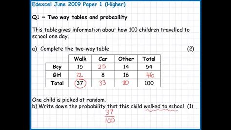 June 2009 Higher Paper 1 3H Edexcel Q1 Two Way Tables And Probability