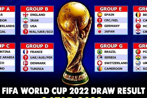 Berita Jadwal Piala Dunia Qatar Terbaru Hari Ini Grid Id