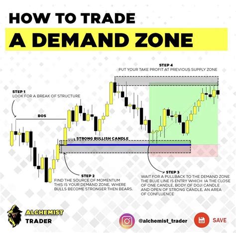 Pin By Kei On Trademe In 2024 Trading Trading Charts Trading
