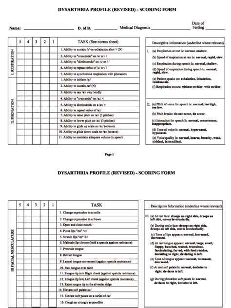 Dysarthria Profile