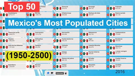 Top 50 Most Populous Cities In Mexico 1950 2500 Youtube