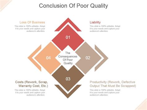 Conclusion Of Poor Quality Powerpoint Slide Design Templates | Templates PowerPoint Slides | PPT ...