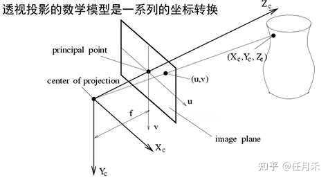 计算机视觉三维测量与建模 知乎