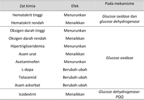 Penutup Prosedur Pemeriksaan Glukosa Darah Menggunakan Glukometer