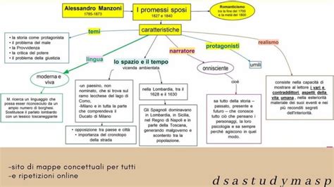 DSA Study Maps STUDENTSynergy