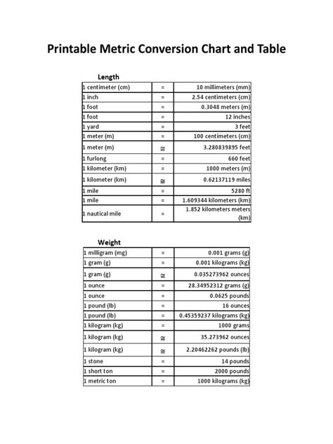 Conversion Chart | Pound (Mass) | Foot (Unit)