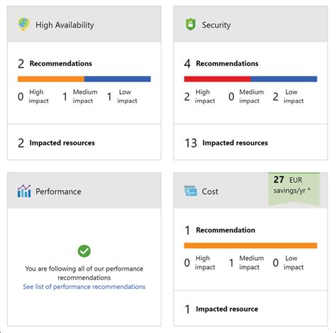 Azure Strategy And Implementation Guide Third Edition