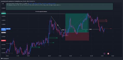 Oanda Audcad Chart Image By Momohansrod Tradingview