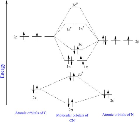 Cn Molecular Orbital Diagram - Hanenhuusholli