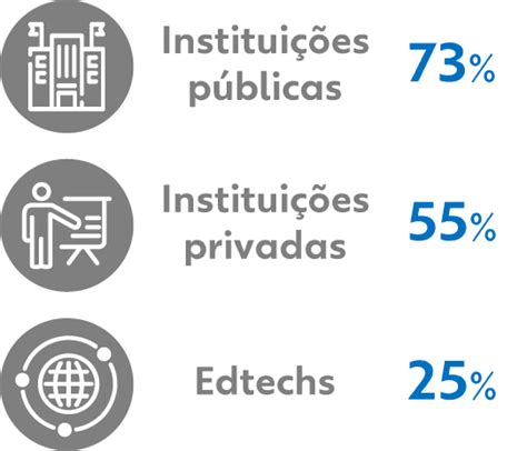 A Jornada Do Jovem Para O Ensino Superior