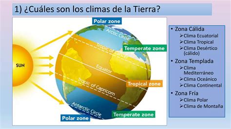 Unidad 5 Los Climas De La Tierra PPT Descarga Gratuita