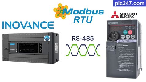 Plc Inovance Modbus Rtu Mitsubishi Fr E Tutorial Plc