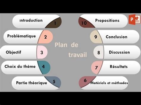 Réaliser un plan de travail animé sur power point عرض power point