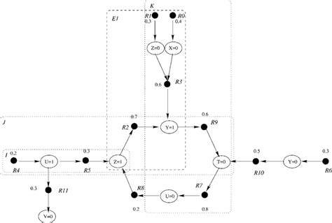 Example correlation graph. | Download Scientific Diagram