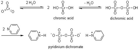 Pcc Mechanism