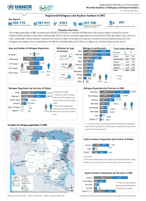 Document Democratic Republic Of The Congo Monthly Statistics Of