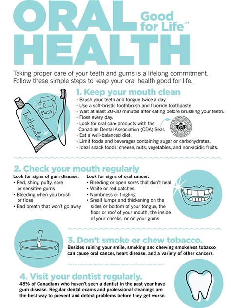 April Is Oral Health Month Here Are 5 Steps To Good Oral Health From The Canadian Dental