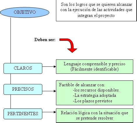 Objetivos Generales Y Objetivos Espec Ficos Diferencias Y Similitudes