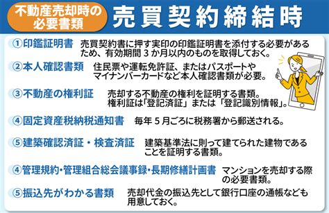 不動産売却時の必要書類と取得方法は？売却前から決済まで段階別に解説｜住吉区・住之江区・東住吉区の不動産売却住吉区・住之江区不動産売却ナビ