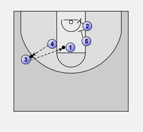 Basketball Offense Triangle Triangle Post Option