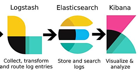 Elasticsearch Tutorial What Is Elk Stack Elastic Stack