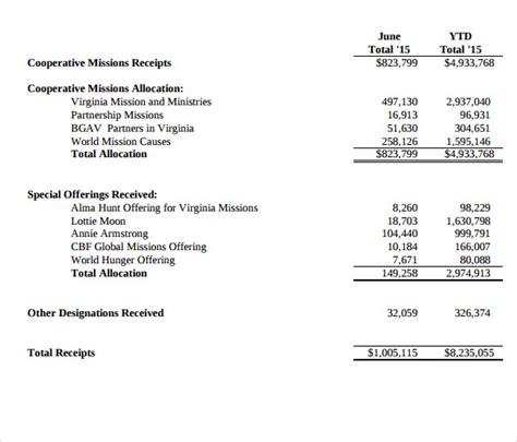 Treasurer S Report Template For Non Profit Organization