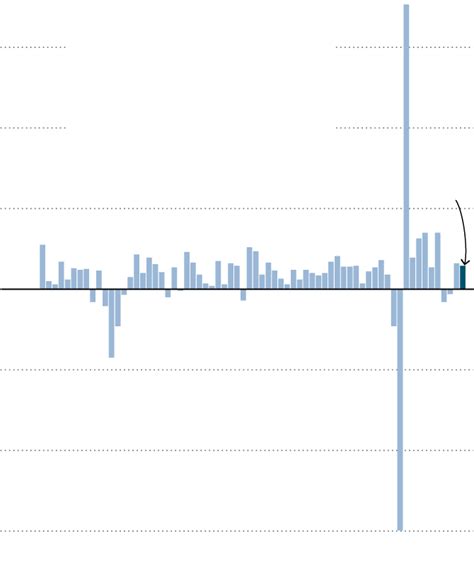 Gdp Report Us Economy Records Solid Growth The New York Times