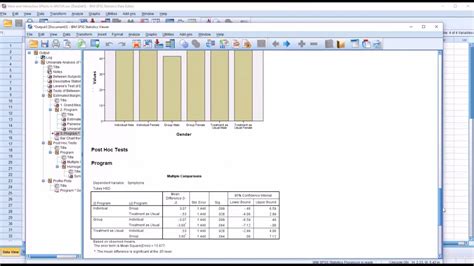 Main And Interaction Effects In Anova Using Spss Youtube