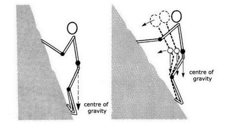 Climbing techniques and moves. Use of the feet and basics.