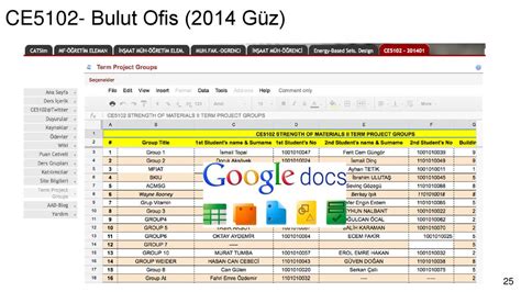 Yükseköğretimde Web Tabanlı Eğitim ve Ortak Çalışma Aracı İKÜ CATS